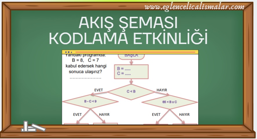 akis semasi kodlama etkinlikleri